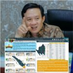 Kolase foto Sekdaprov Lampung Marindo Kurniawan dan tangkapan layar PMA dan PMDN di Pulau Sumatera. foto diskominfotiklpg.