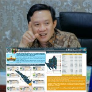 Kolase foto Sekdaprov Lampung Marindo Kurniawan dan tangkapan layar PMA dan PMDN di Pulau Sumatera. foto diskominfotiklpg.