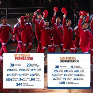 POPNas XVII dan Peparpenas XI 2025 di Jakarta.